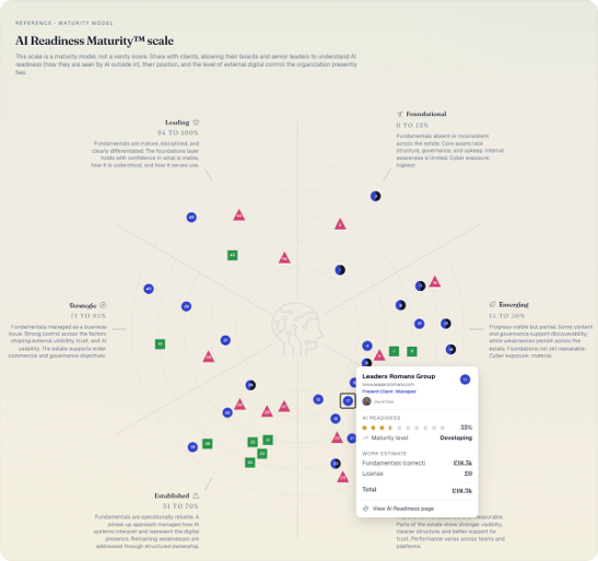 Example Agency Revenue Radar