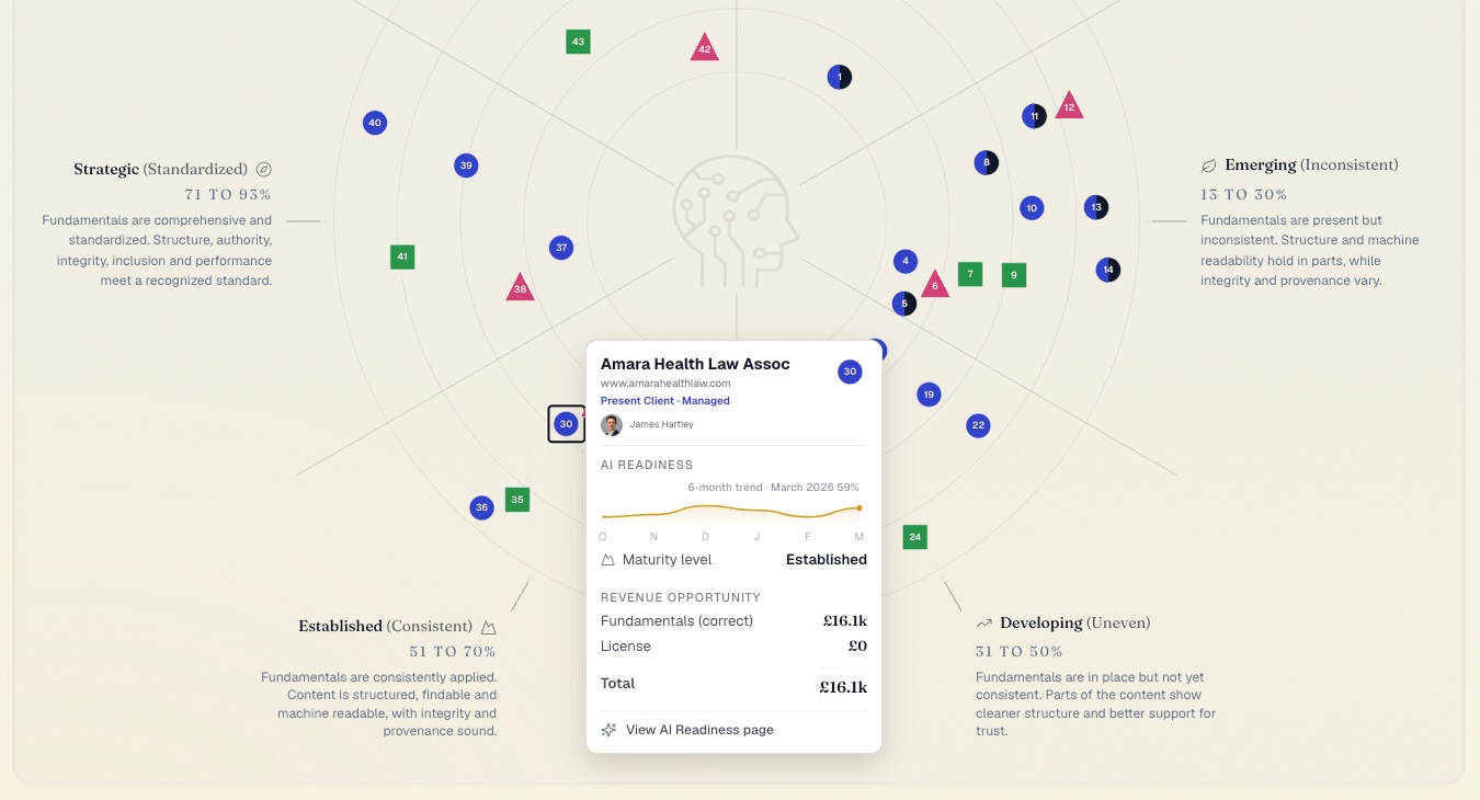 The Agency Revenue Radar