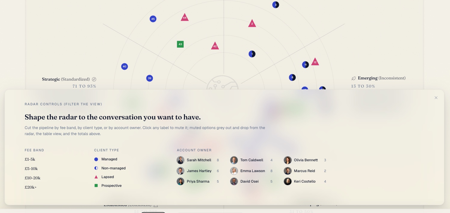 The Agency Revenue Radar filters cutting the view by fee band, client type and account owner.